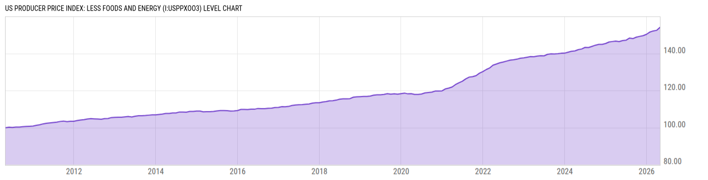 Level Chart
