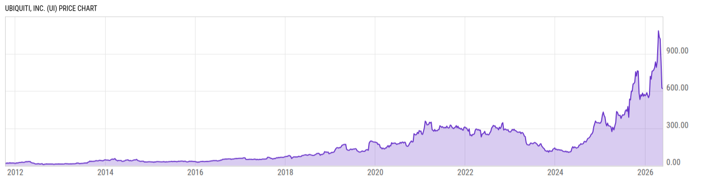 Price Chart