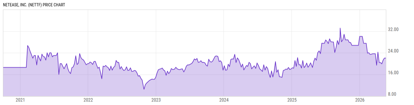 Price Chart