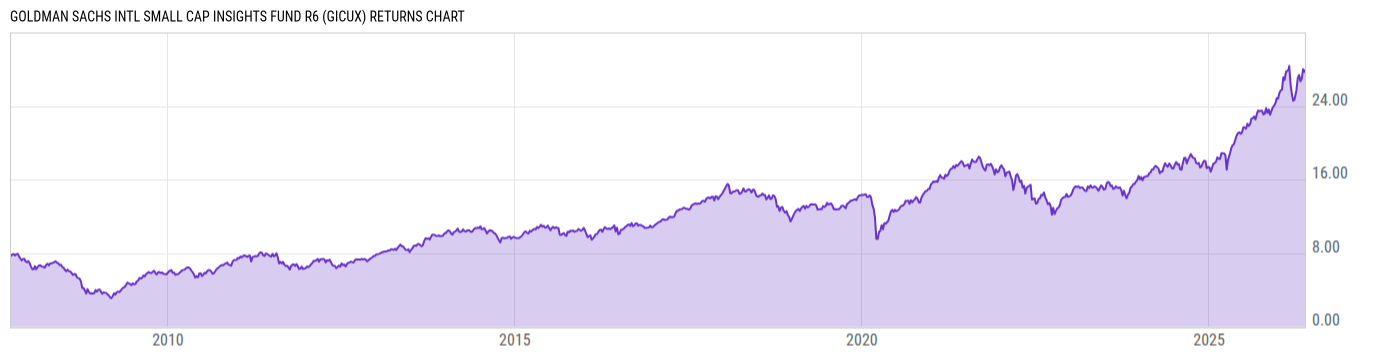 Returns Chart