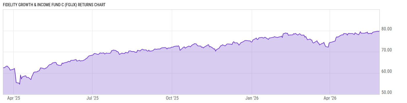Returns Chart