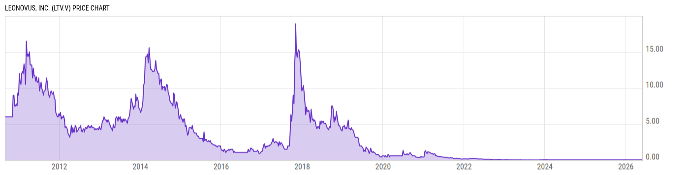 Price Chart