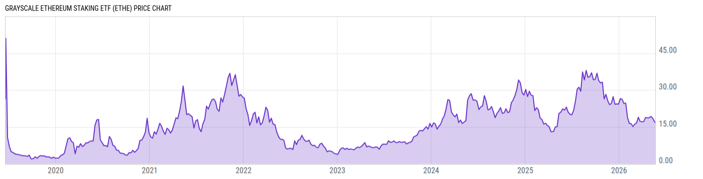 Price Chart