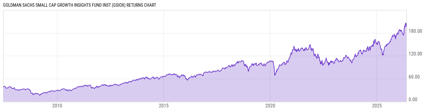 Returns Chart