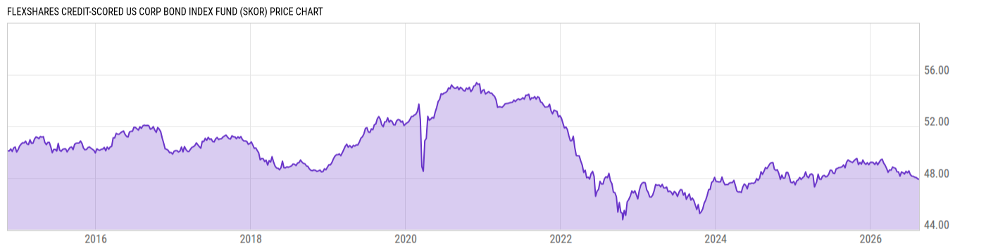 Price Chart