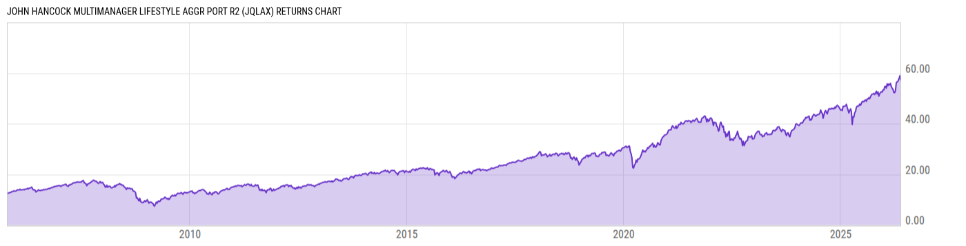 Returns Chart