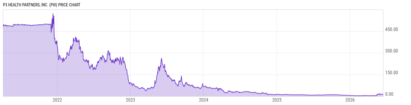 Price Chart