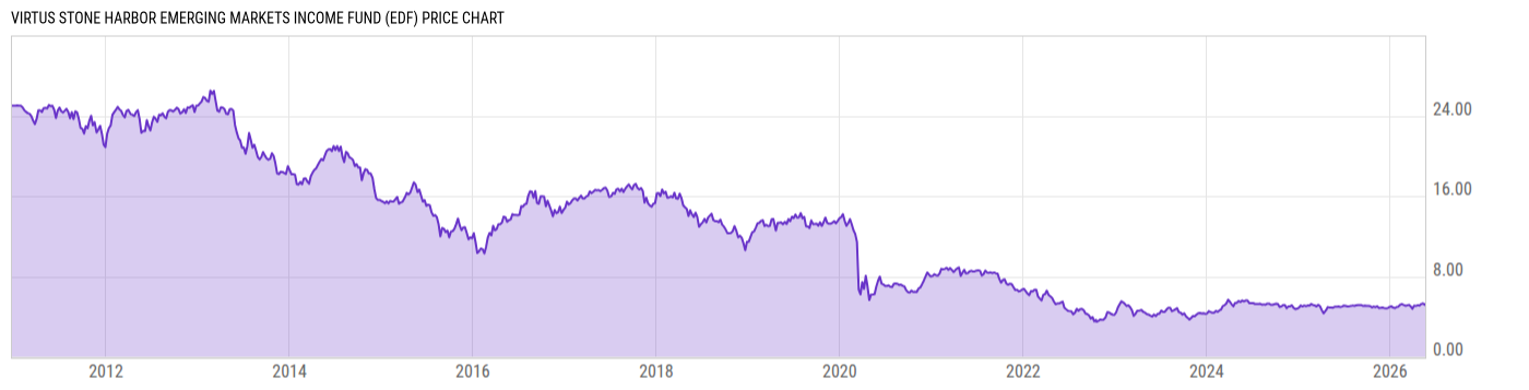 Price Chart