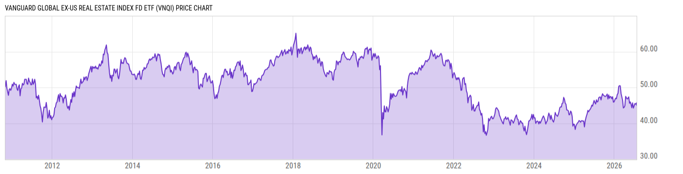 Price Chart