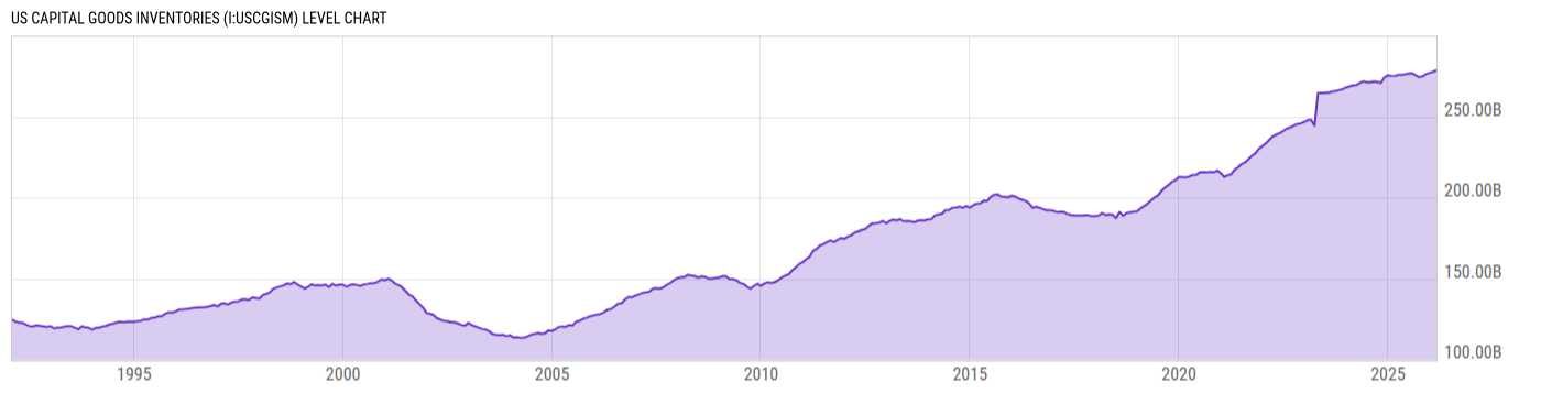 Level Chart