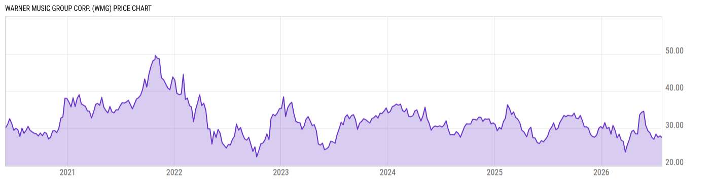 Price Chart