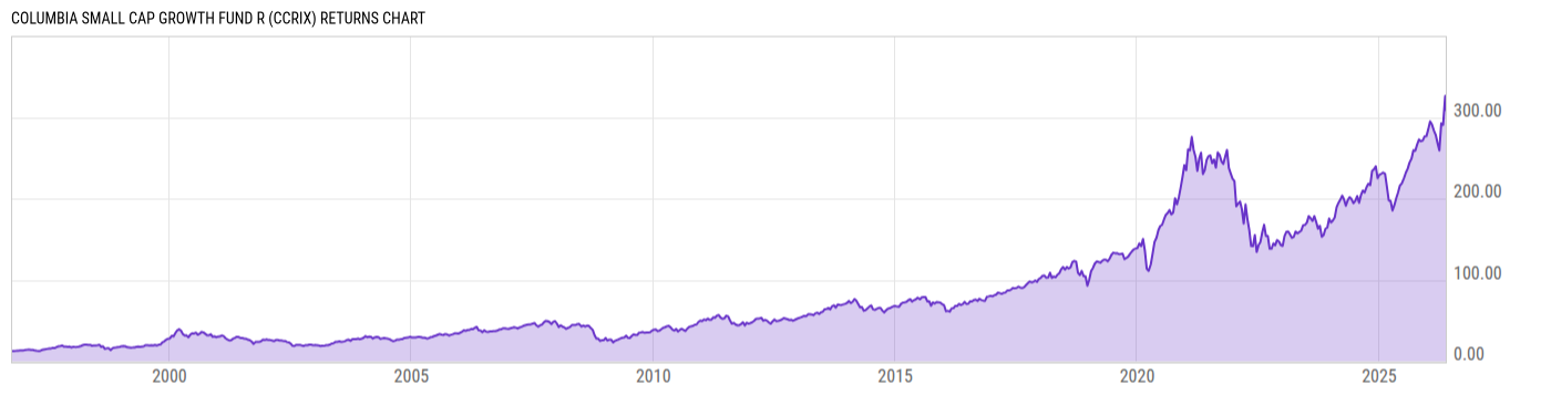 Returns Chart