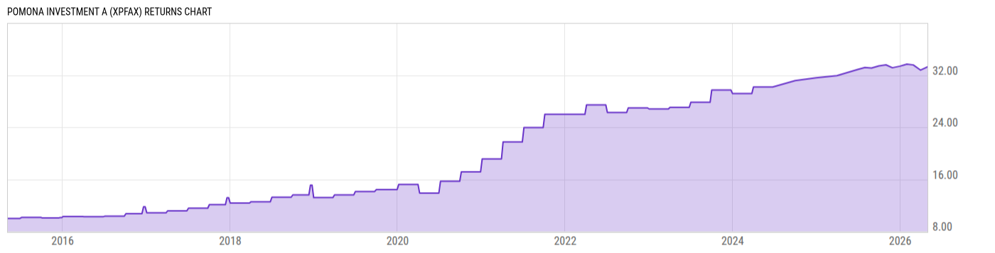Returns Chart