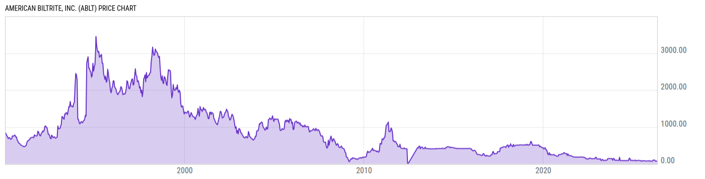 Price Chart