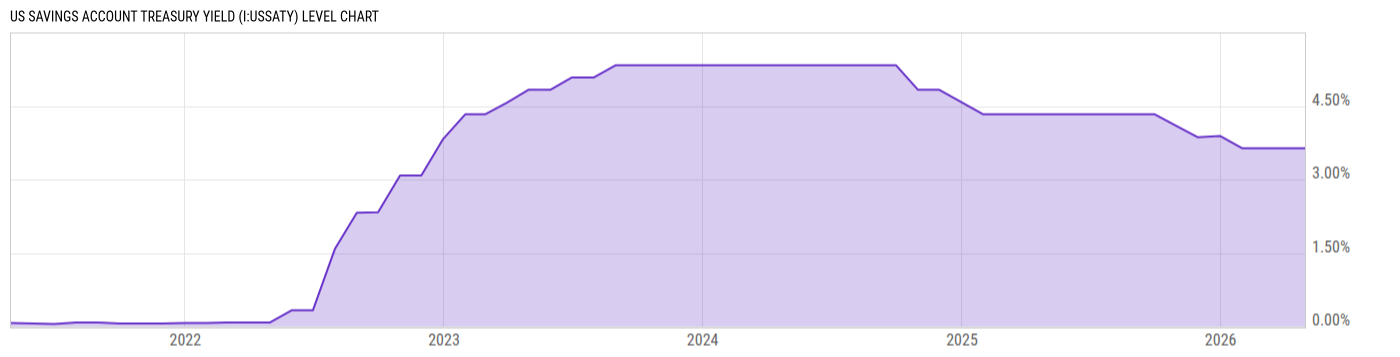 Level Chart