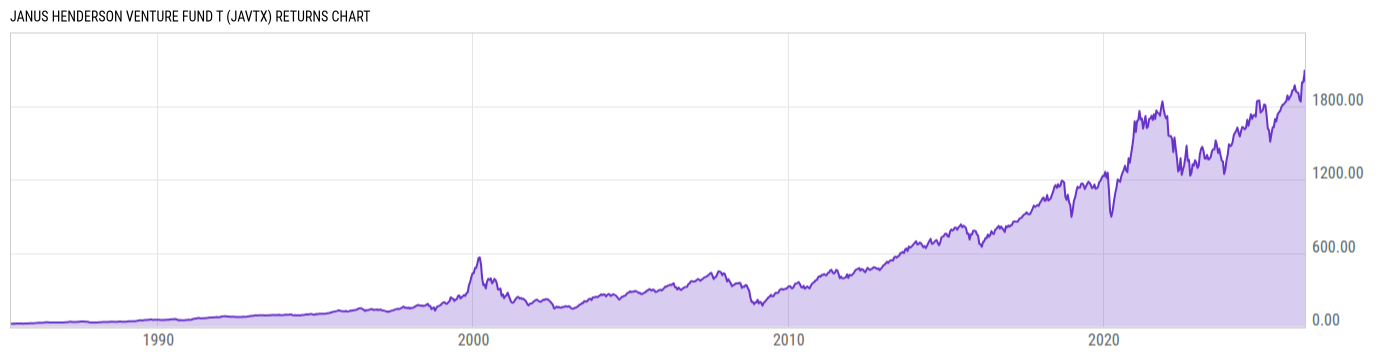 Returns Chart