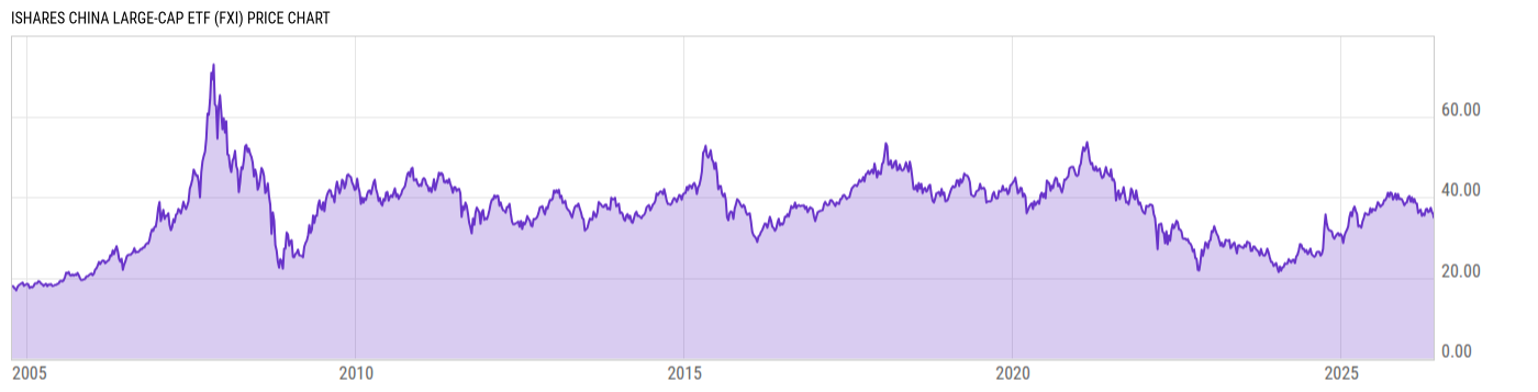 Price Chart
