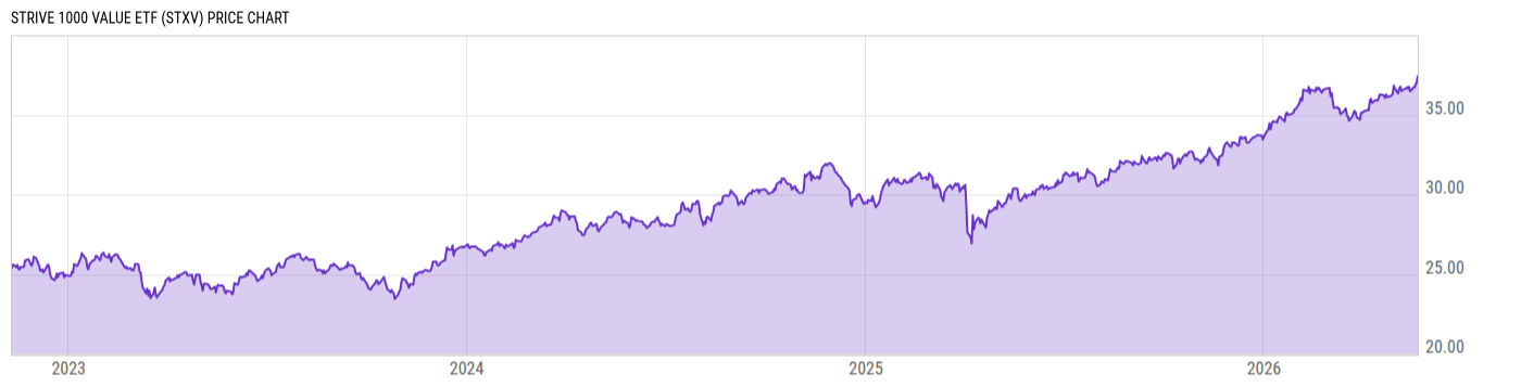 Price Chart