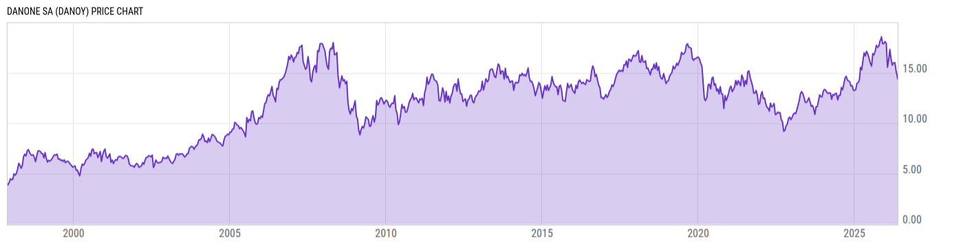 Price Chart