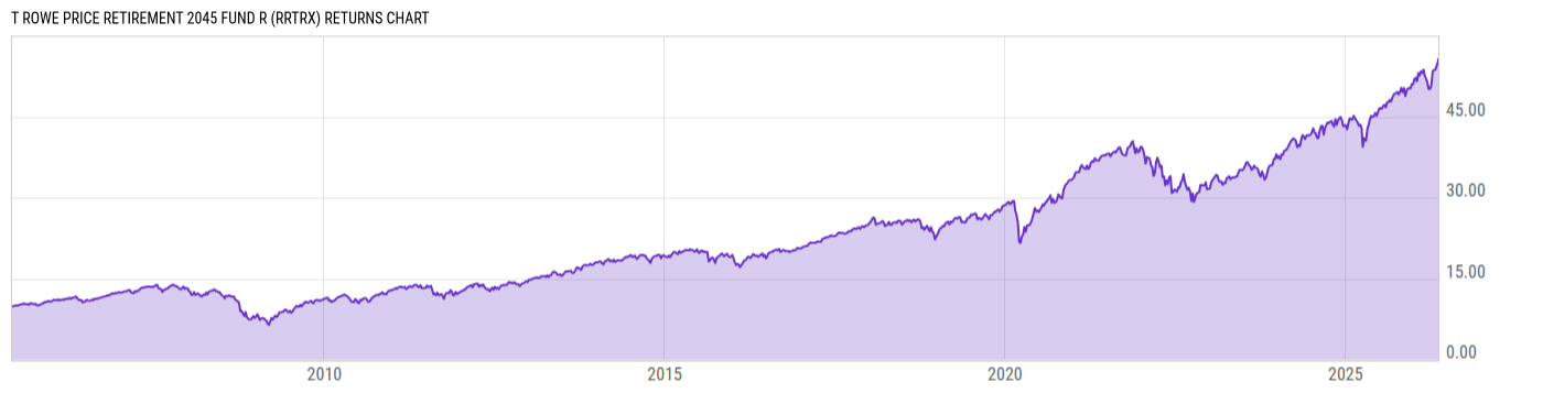 Returns Chart