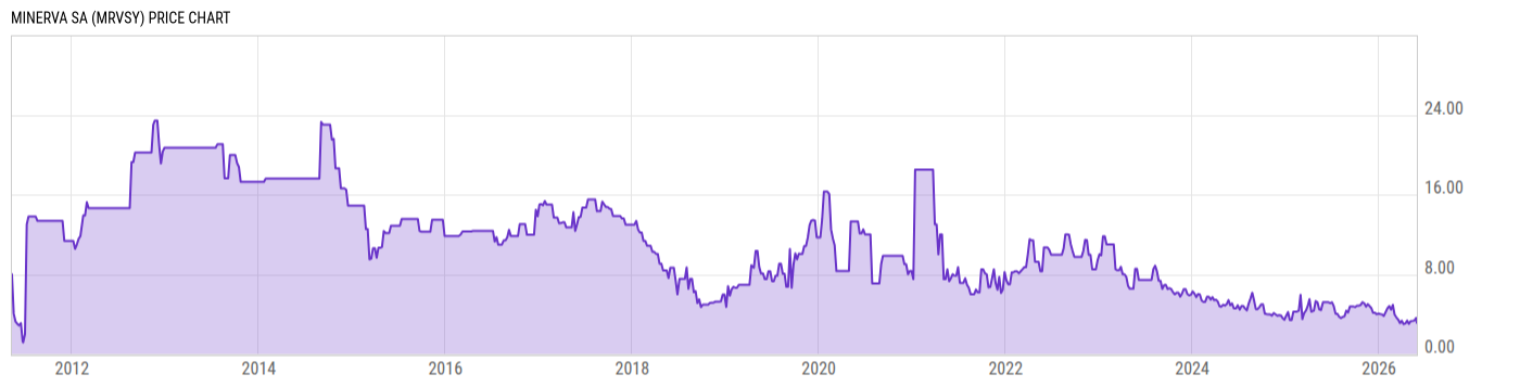 Price Chart