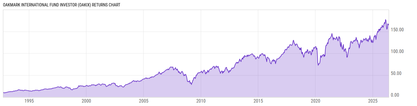 Returns Chart