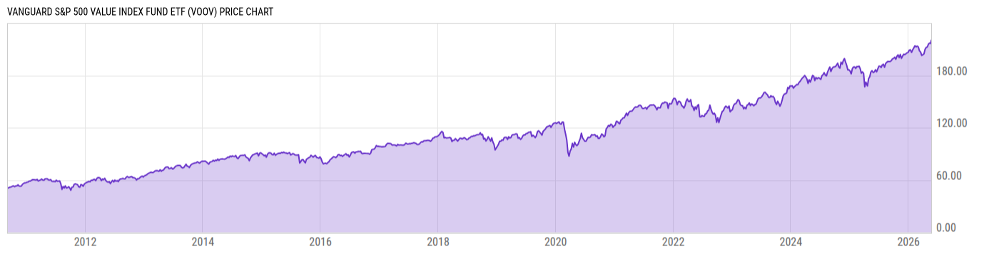 Price Chart