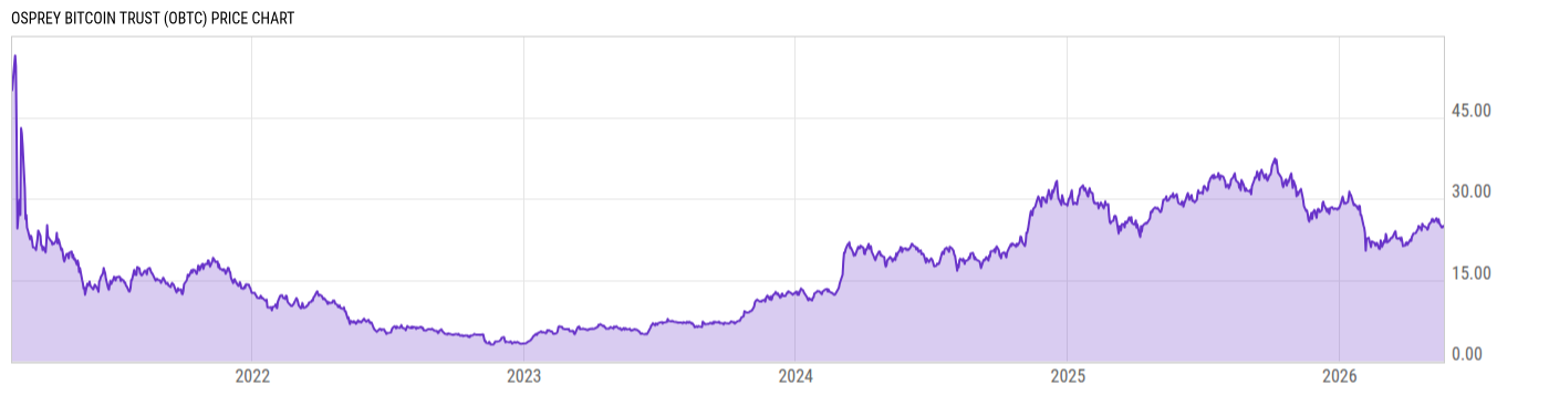 Price Chart