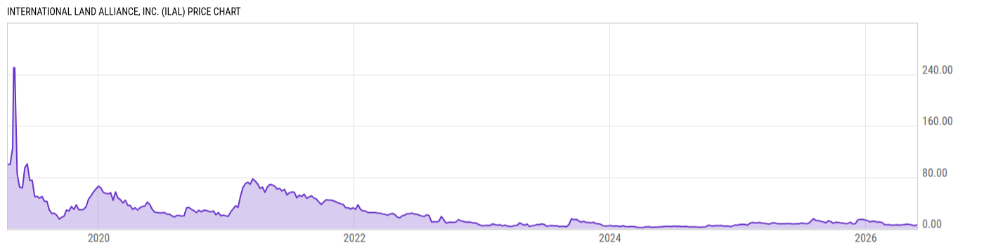 Price Chart