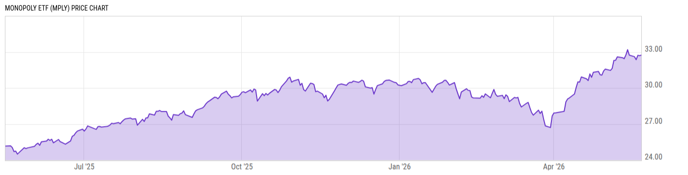 Price Chart