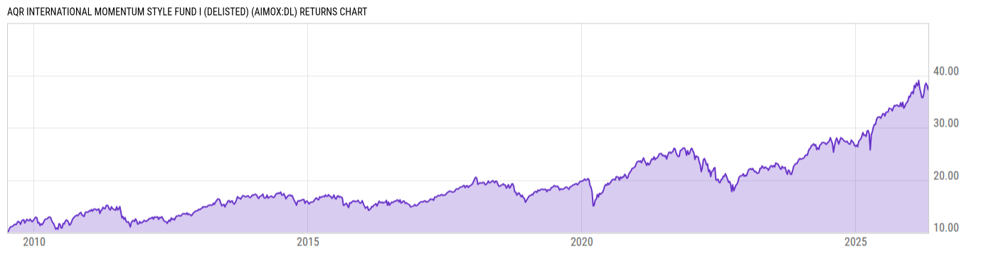 Returns Chart