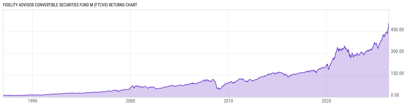 Returns Chart