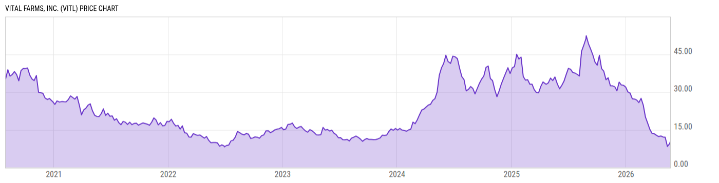 Price Chart