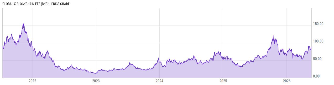 Price Chart