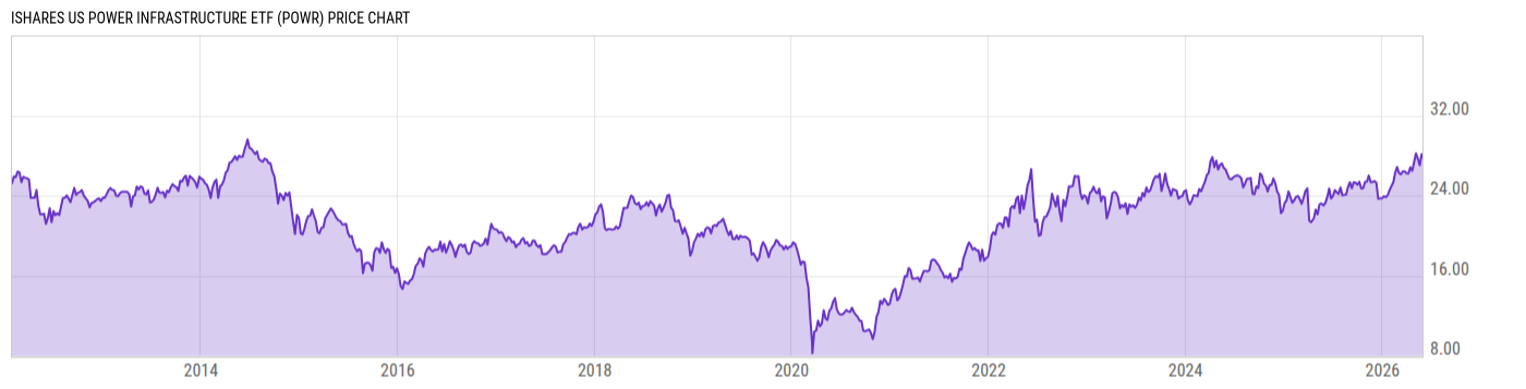 Price Chart
