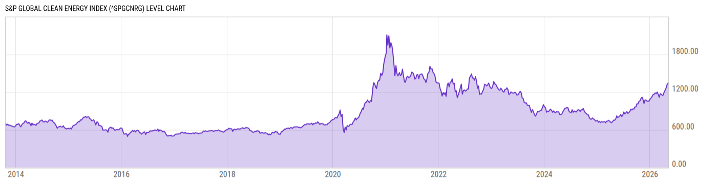 Level Chart
