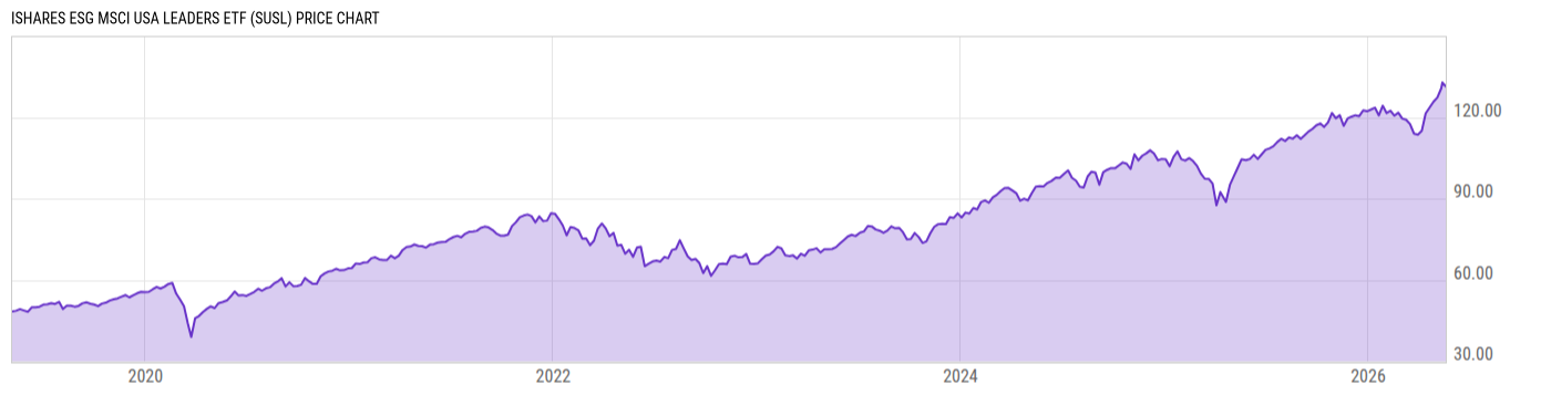 Price Chart