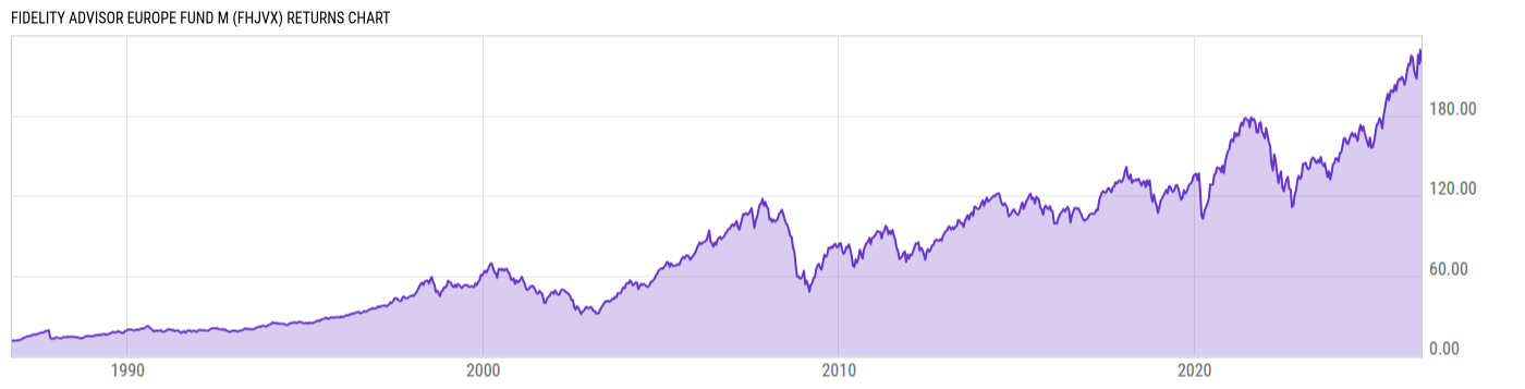 Returns Chart