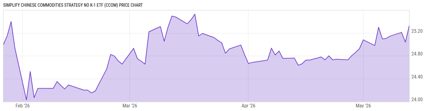 Price Chart