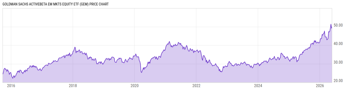 Price Chart