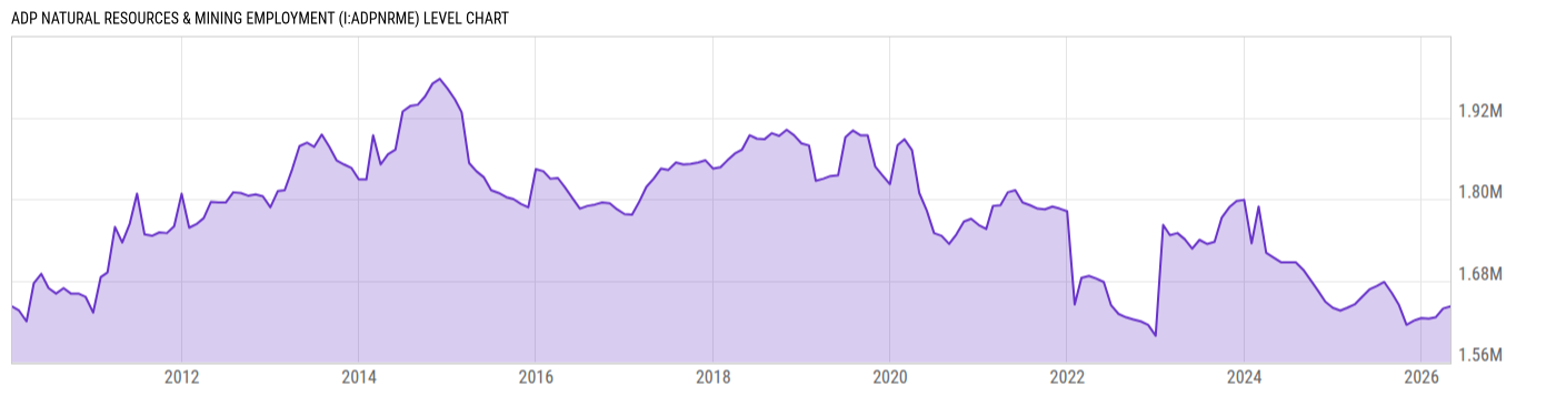 Level Chart