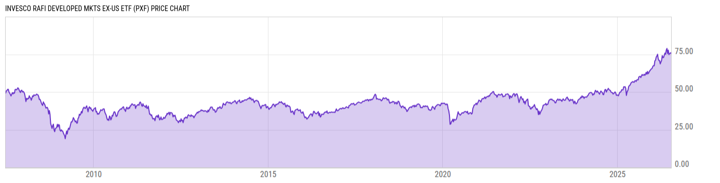 Price Chart