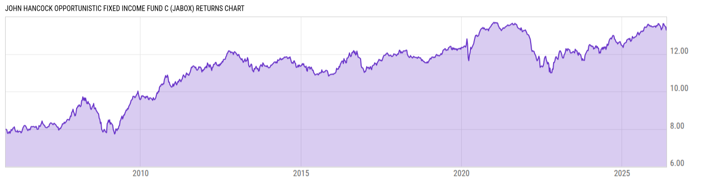 Returns Chart