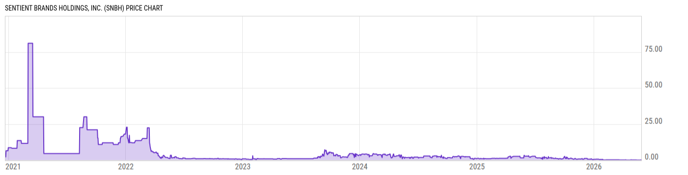 Price Chart