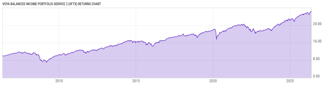 Returns Chart