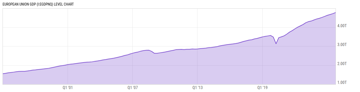 Level Chart