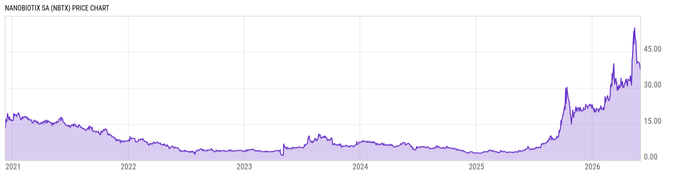 Price Chart