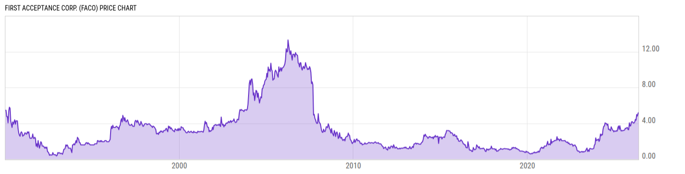 Price Chart