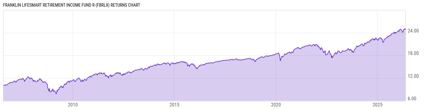 Returns Chart
