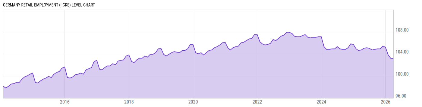 Level Chart